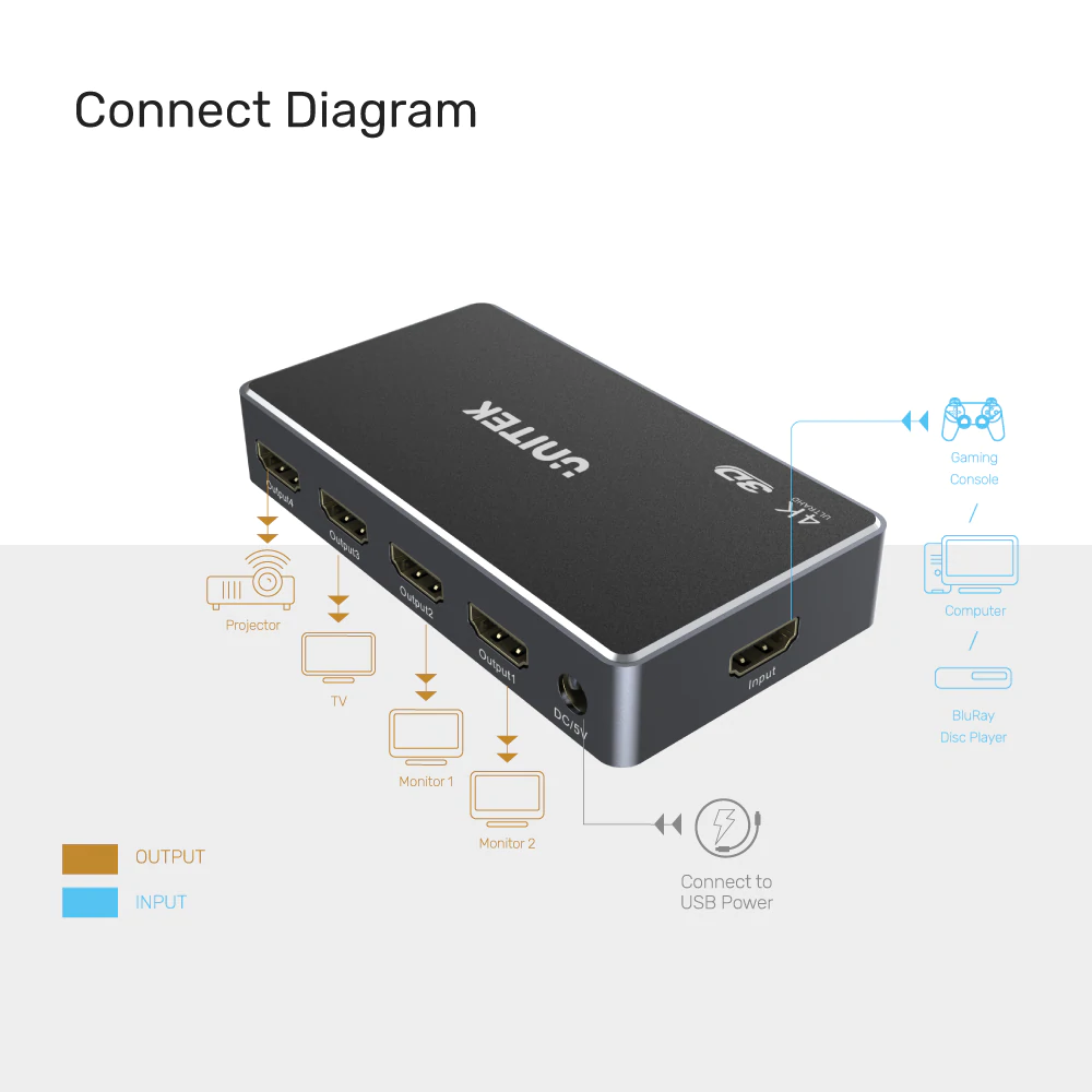 UNITEK V1109A 4K@30Hz 1-In 4-Out HDMI Splitter