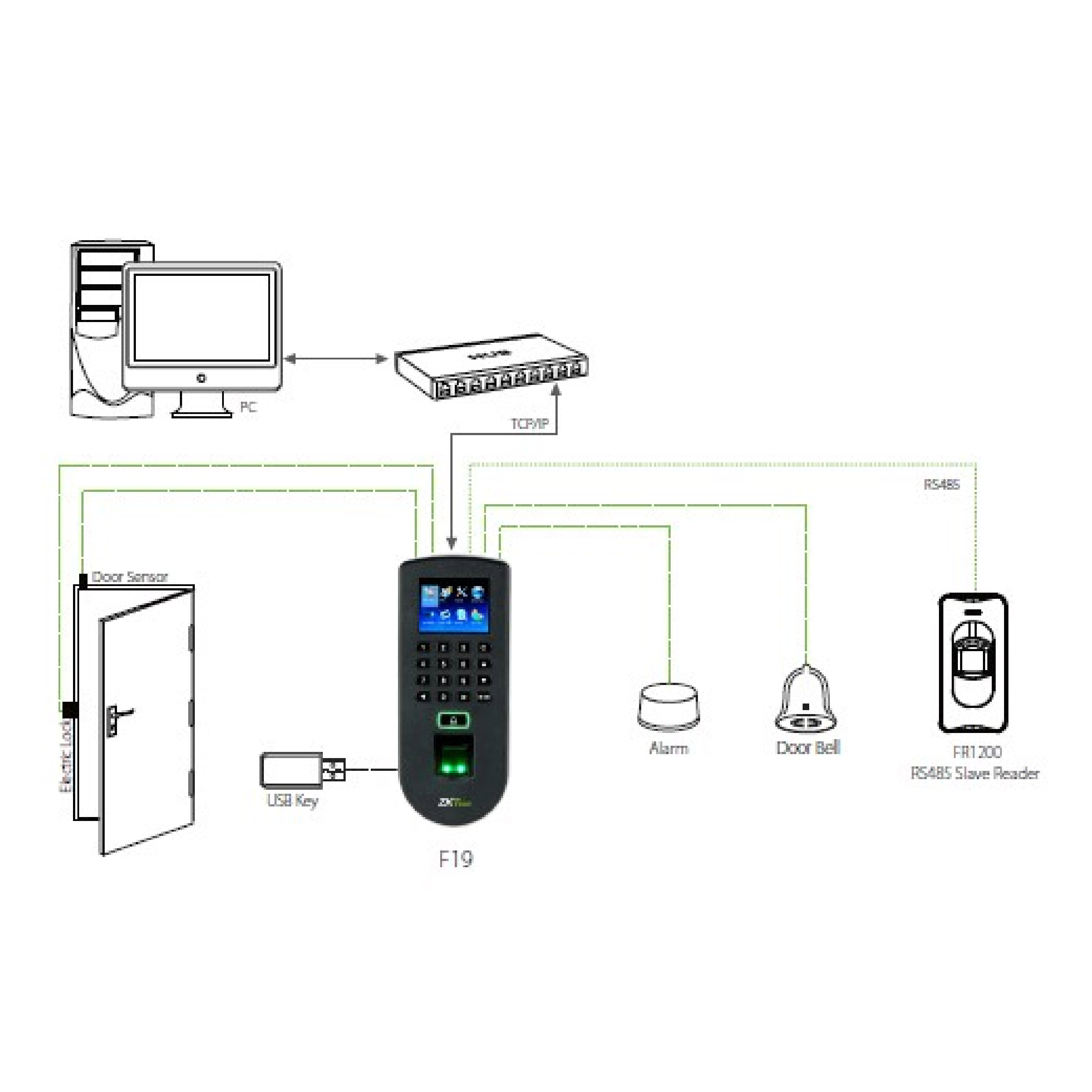 ZKTECO F19 Access control