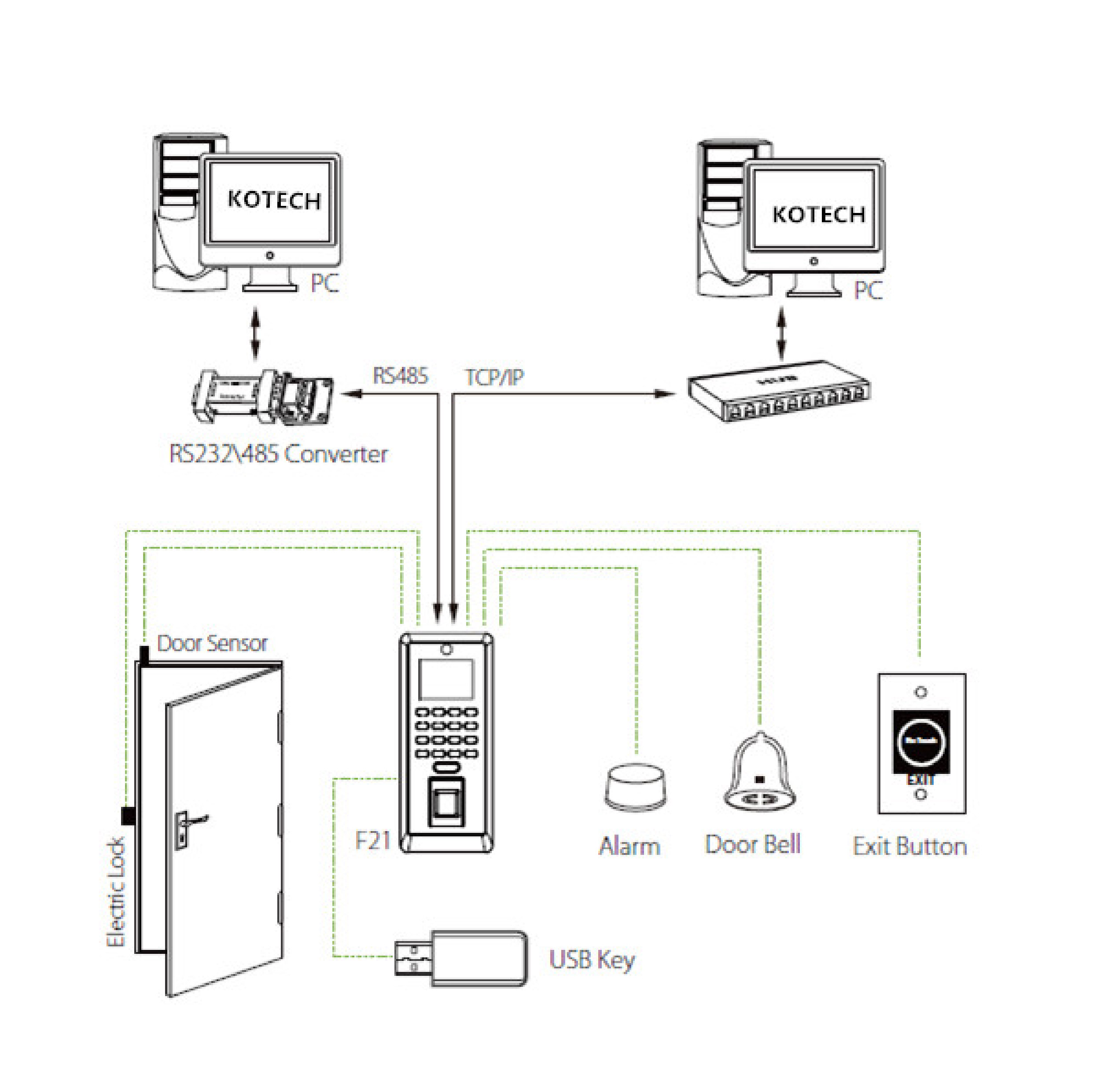 ZKTECO F21 lite Access control