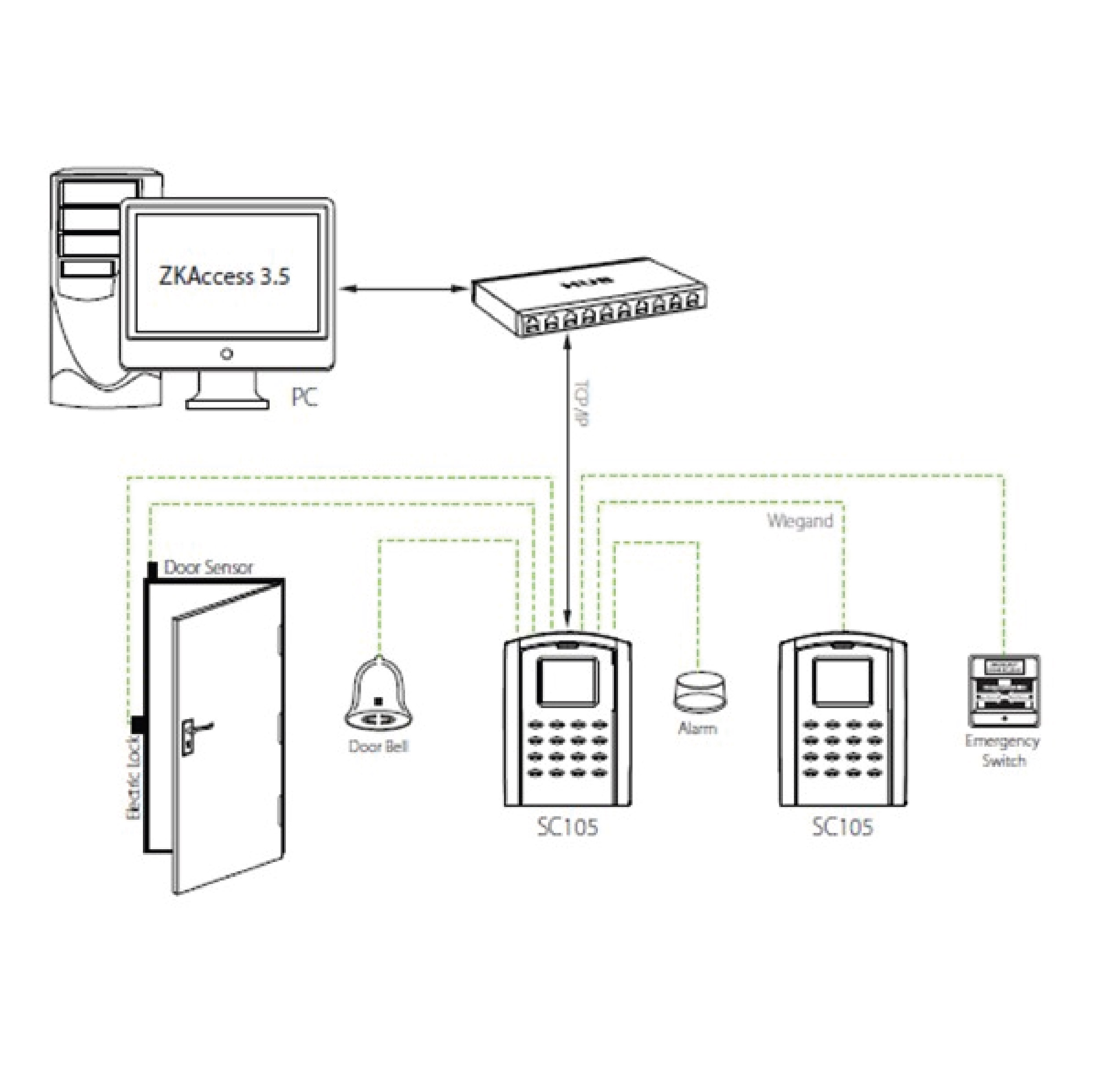 ZKTeco SC105 RFID Access Control Terminal