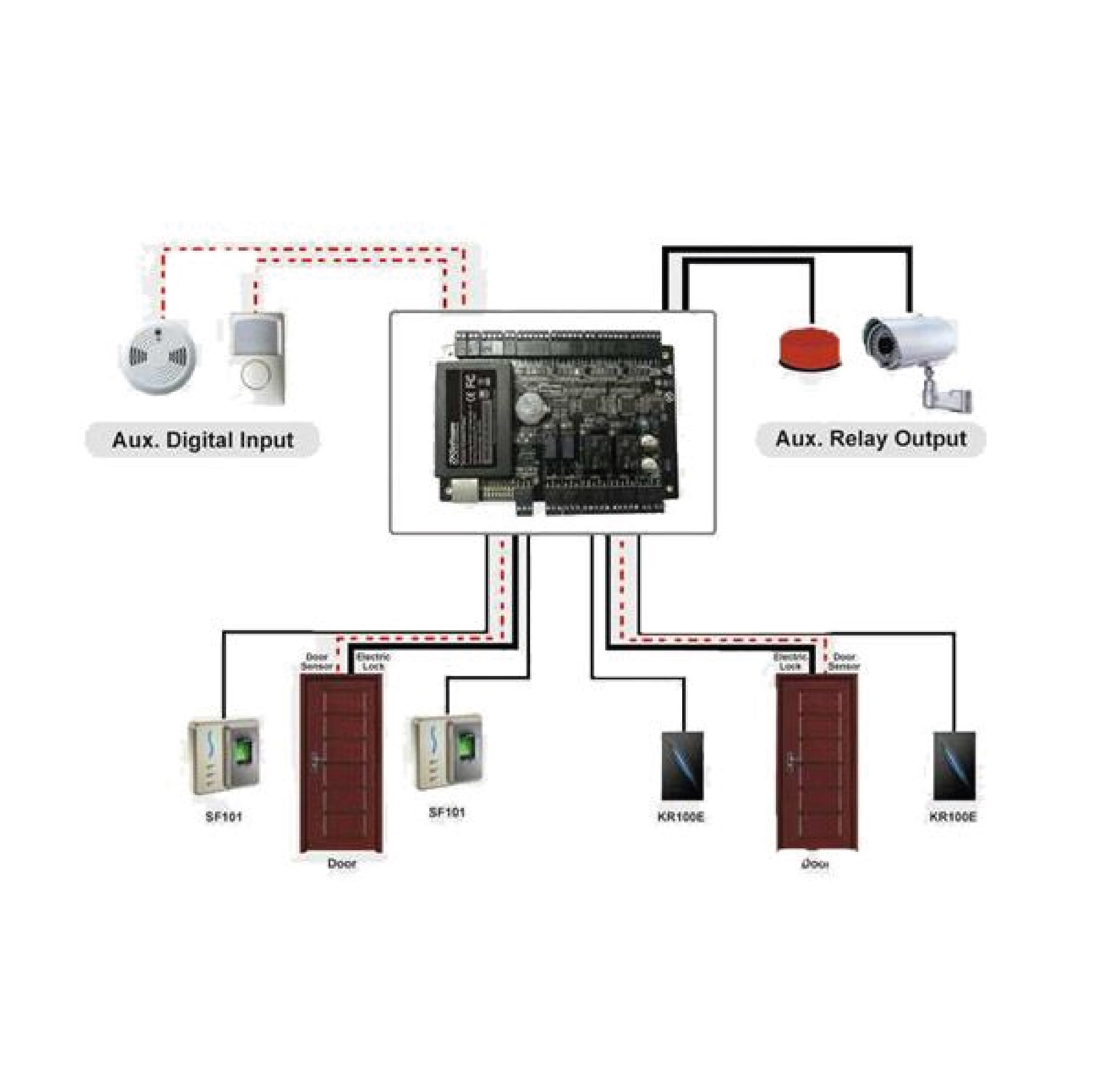 ZKTeco C3-200 2-Door Biometric Access Control Panel