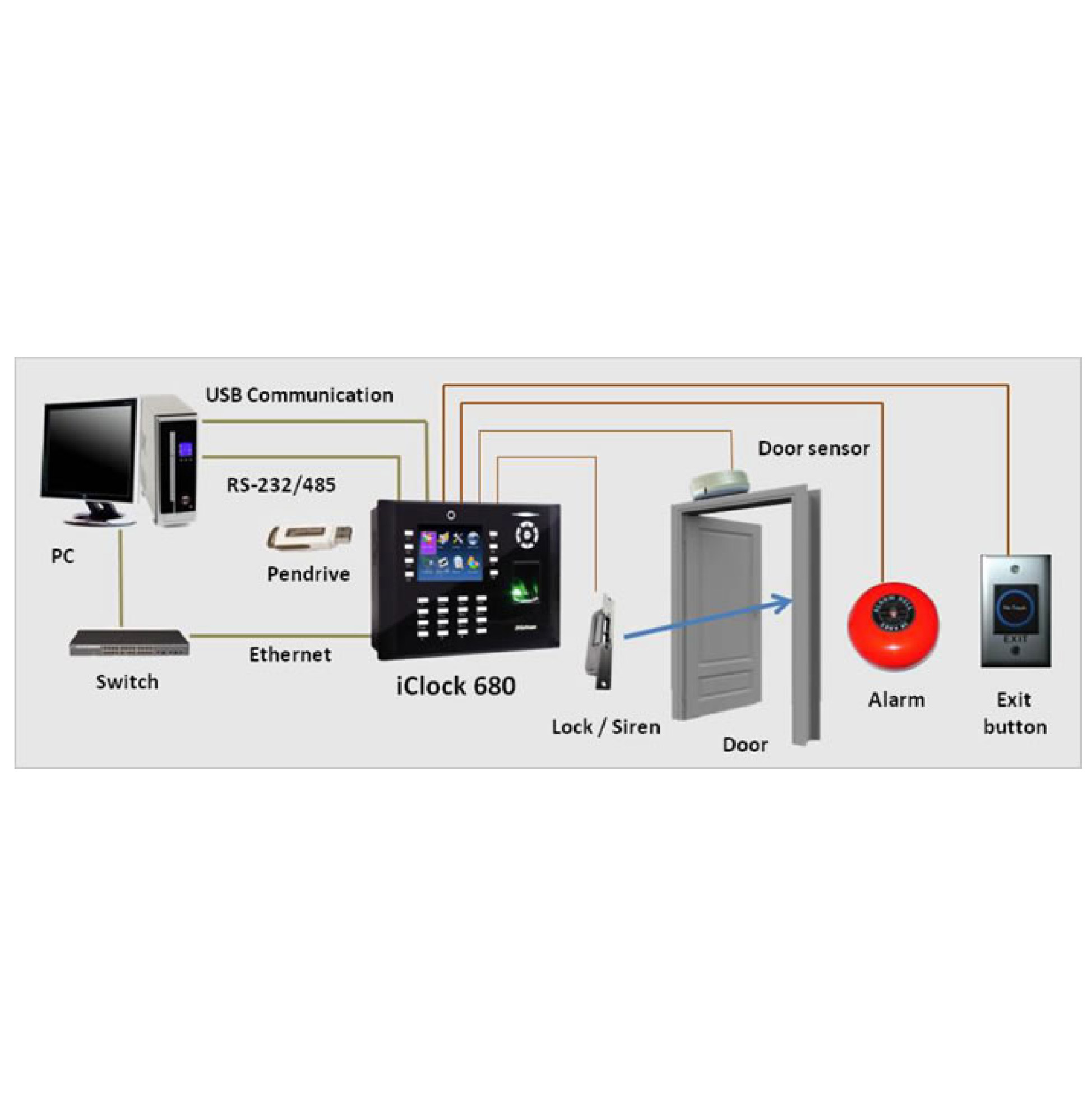 ZKTeco iClock680 Biometric T&A and Access Control Terminal