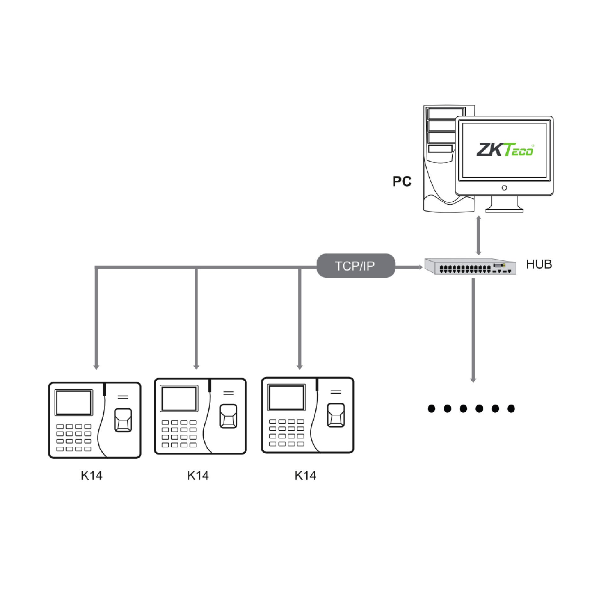 ZKTeco K20 3.5-inch TFT Display Time Attendance Terminal