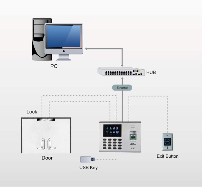 ZKTeco K40 3.5-inch TFT Display T&A and Access Control Terminal