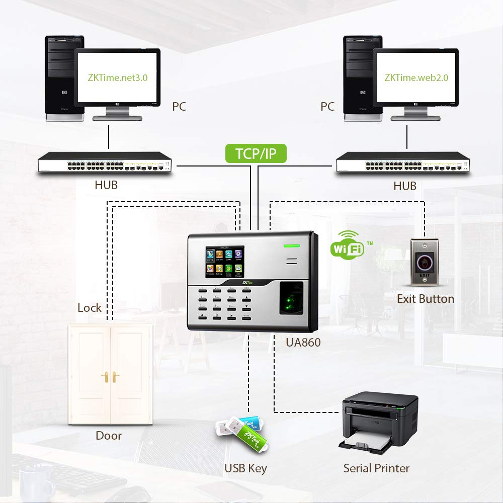 ZKTECO UA860 Fingerprint